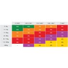 Shockwatch ütődés jelző /50G /L-47 (Piros)