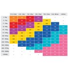 Shockwatch 2 ütődés jelző /10G (KÉK)